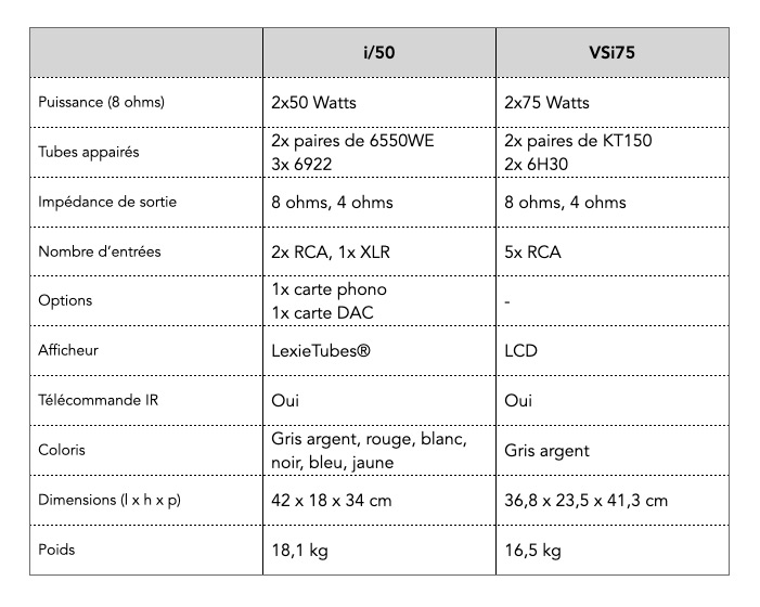 comparatif integres tubes audio research