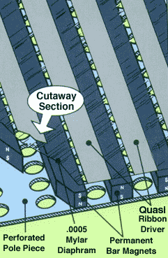 magnepan quasi ribbon