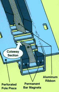 magnepan ribbon