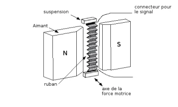 ruban audiofanzine