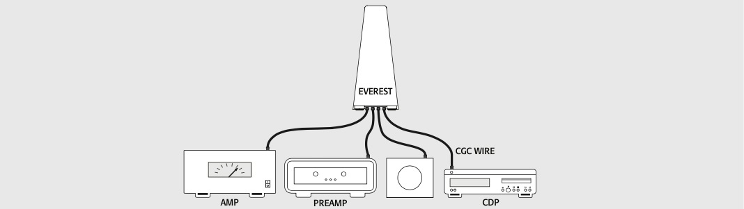 shunyata everest 8000 cgs